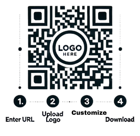 QR Code Generation